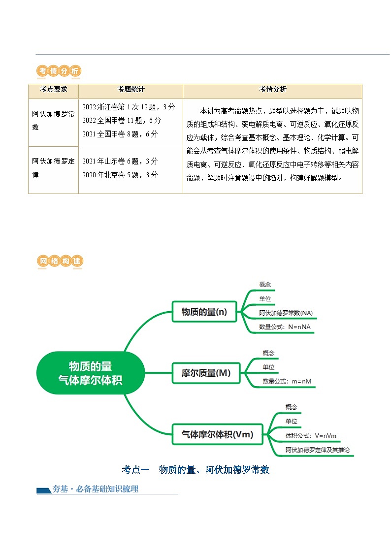 最新高考化学一轮复习【讲通练透】 第01讲 物质的量  气体摩尔体积（讲通）02