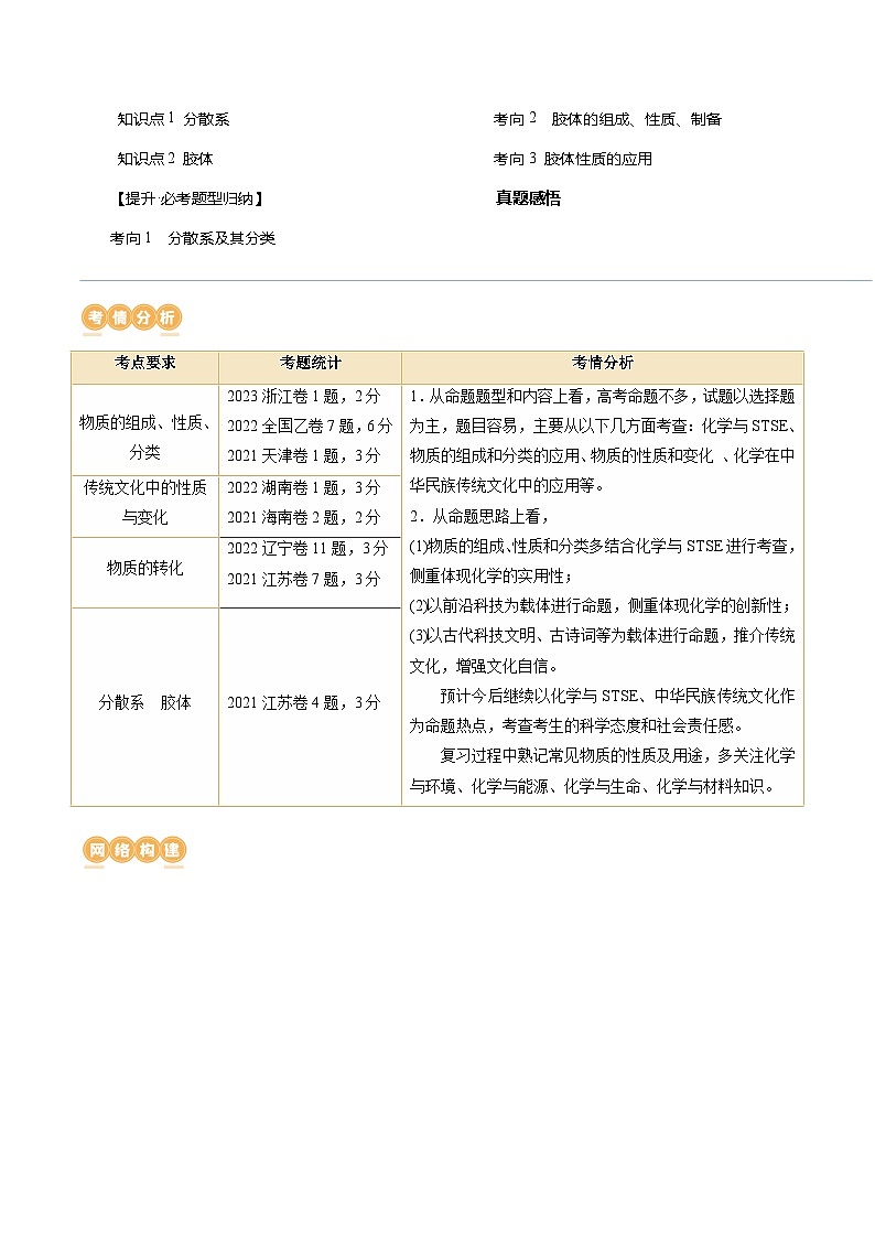 最新高考化学一轮复习【讲通练透】 第04讲 物质的组成、性质和分类（讲通）02