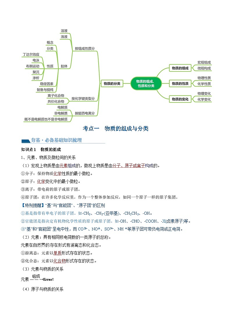 最新高考化学一轮复习【讲通练透】 第04讲 物质的组成、性质和分类（讲通）03