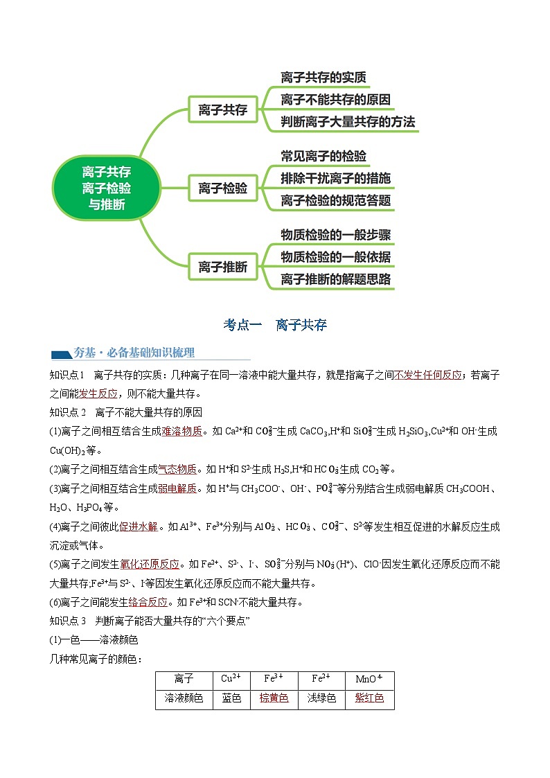第06讲 离子共存、离子的检验与推断（讲通）（教师版）第3页