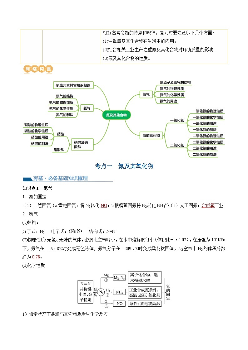 第14讲 氮及其化合物（讲通）（教师版）第3页