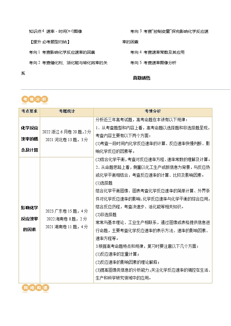 最新高考化学一轮复习【讲通练透】 第24讲 化学反应速率（讲通）02
