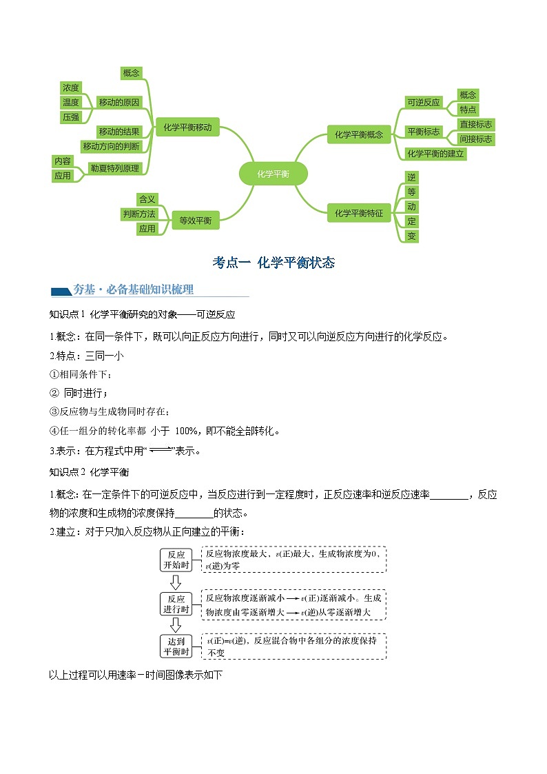 最新高考化学一轮复习【讲通练透】 第25讲 化学反应平衡（讲通）03