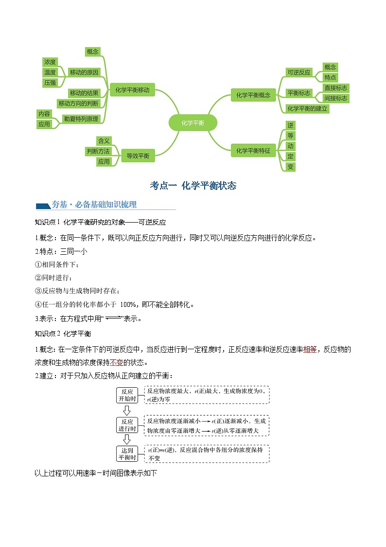 最新高考化学一轮复习【讲通练透】 第25讲 化学反应平衡（讲通）03