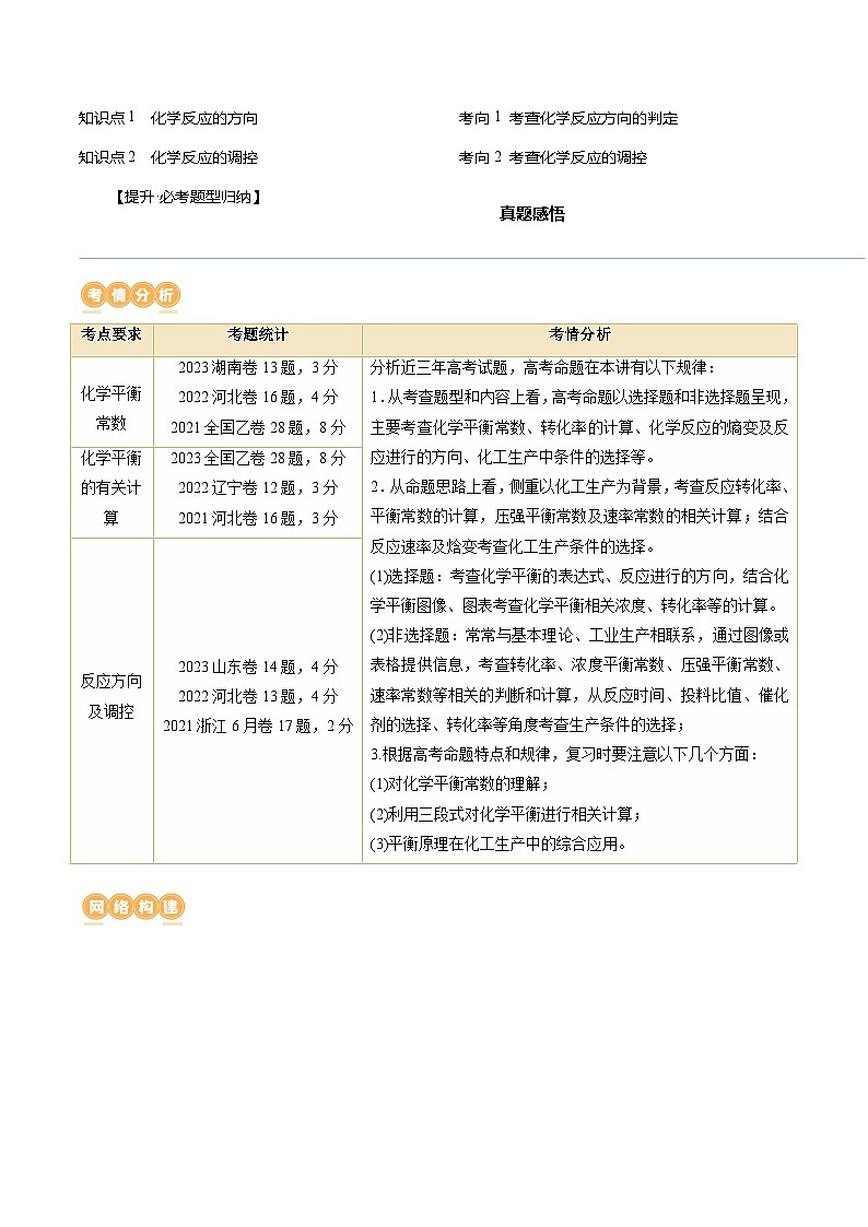 最新高考化学一轮复习【讲通练透】 第26讲 化学平衡常数及转化率 反应方向及调控（讲通）02