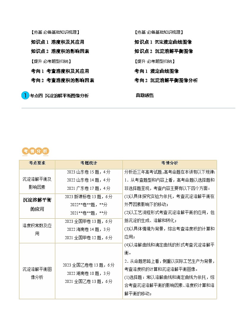 第31讲 难溶电解质的溶解平衡与应用（讲通）（教师版）第2页