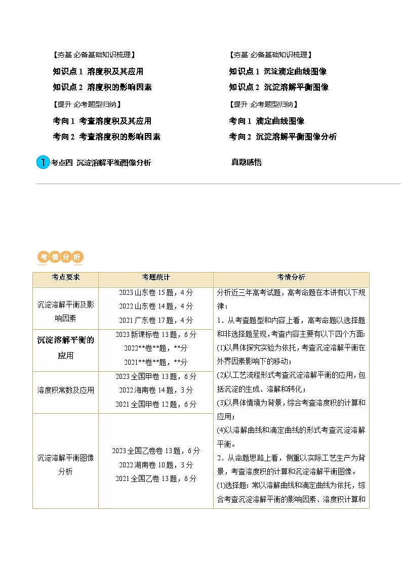 第31讲 难溶电解质的溶解平衡与应用（讲通）（学生版）第2页