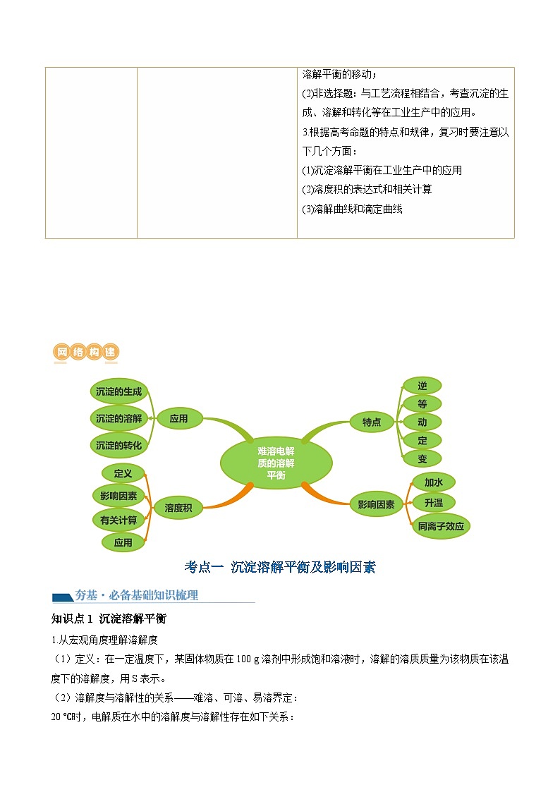 第31讲 难溶电解质的溶解平衡与应用（讲通）（学生版）第3页