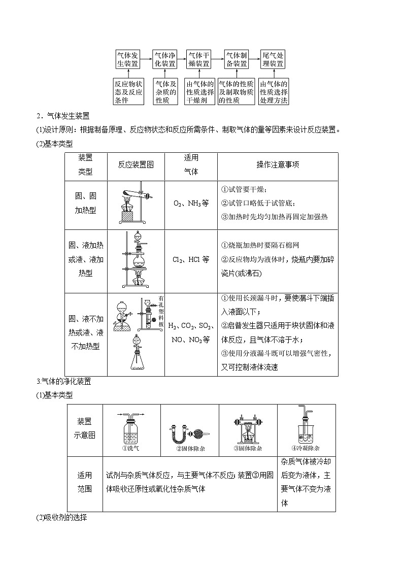 第35讲 化学综合实验（讲义）（原卷版）第3页
