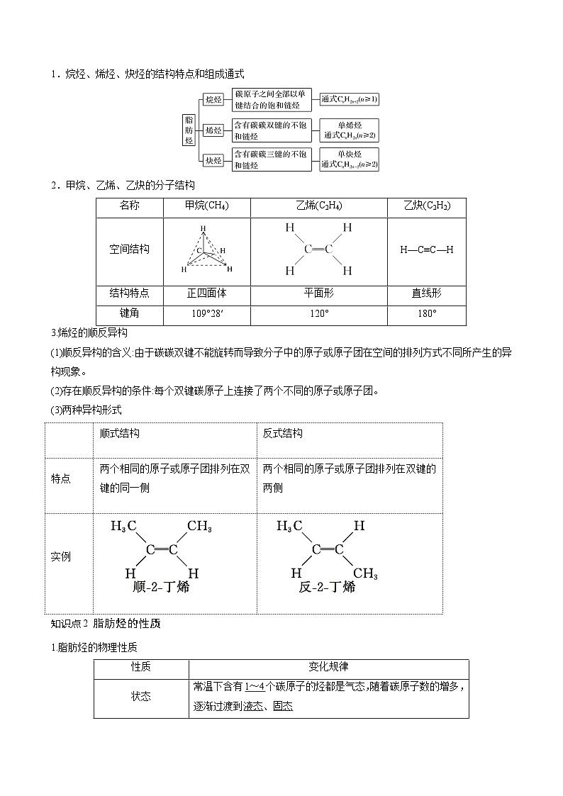 最新高考化学一轮复习【讲通练透】 第37讲 烃（讲通）03