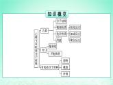 新教材同步备课2024春高中化学第7章有机化合物第2节乙烯与有机高分子材料第1课时乙烯课件新人教版必修第二册