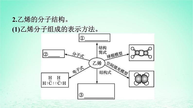 新教材同步备课2024春高中化学第7章有机化合物第2节乙烯与有机高分子材料第1课时乙烯课件新人教版必修第二册第6页