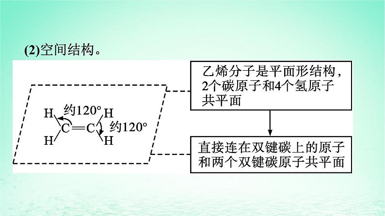 新教材同步备课2024春高中化学第7章有机化合物第2节乙烯与有机高分子材料第1课时乙烯课件新人教版必修第二册第7页