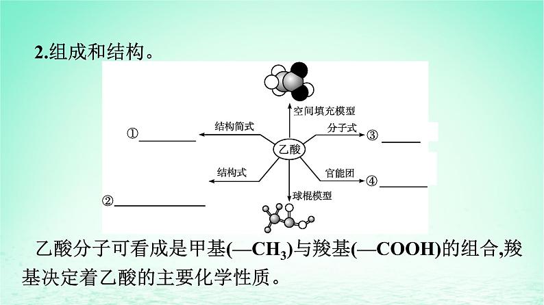 新教材同步备课2024春高中化学第7章有机化合物第3节乙醇与乙酸第2课时乙酸课件新人教版必修第二册第3页