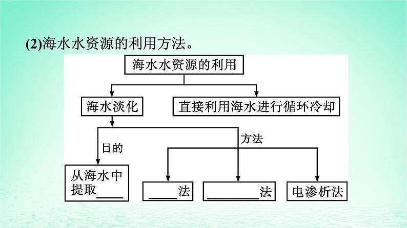 新教材同步备课2024春高中化学第8章化学与可持续发展第1节自然资源的开发利用第2课时海水资源的开发利用课件新人教版必修第二册04