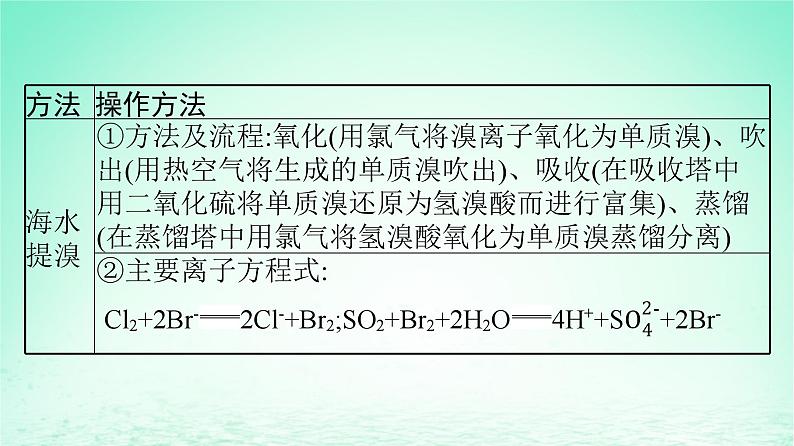 新教材同步备课2024春高中化学第8章化学与可持续发展第1节自然资源的开发利用第2课时海水资源的开发利用课件新人教版必修第二册07