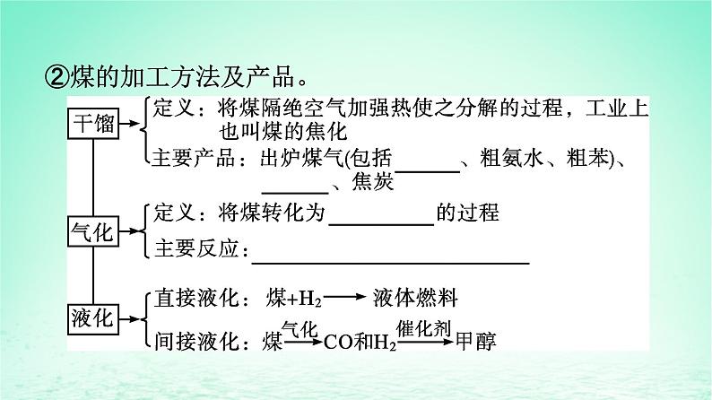 新教材同步备课2024春高中化学第8章化学与可持续发展第1节自然资源的开发利用第3课时煤石油和天然气的综合利用课件新人教版必修第二册03