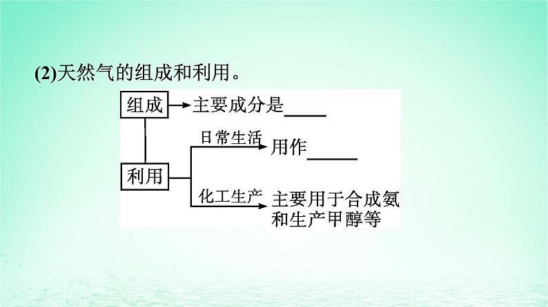 新教材同步备课2024春高中化学第8章化学与可持续发展第1节自然资源的开发利用第3课时煤石油和天然气的综合利用课件新人教版必修第二册05