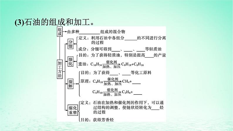 新教材同步备课2024春高中化学第8章化学与可持续发展第1节自然资源的开发利用第3课时煤石油和天然气的综合利用课件新人教版必修第二册06