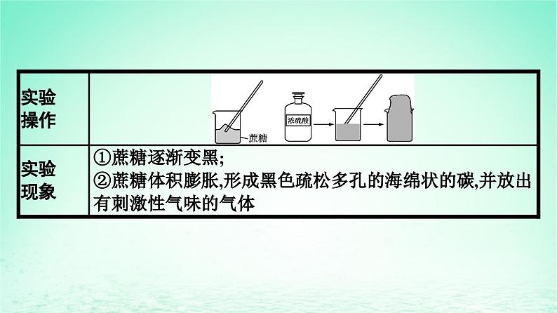 2024春高中化学第5章化工生产中的重要非金属元素第1节硫及其化合物第2课时硫酸不同价态含硫物质的转化课件（人教版必修第二册）05