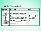 2024春高中化学第5章化工生产中的重要非金属元素第2节氮及其化合物第2课时氨和铵盐课件（人教版必修第二册）