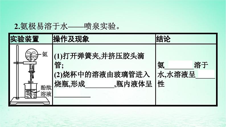 2024春高中化学第5章化工生产中的重要非金属元素第2节氮及其化合物第2课时氨和铵盐课件（人教版必修第二册）03