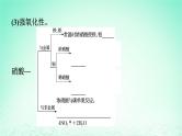 2024春高中化学第5章化工生产中的重要非金属元素第2节氮及其化合物第3课时硝酸酸雨及防治课件（人教版必修第二册）