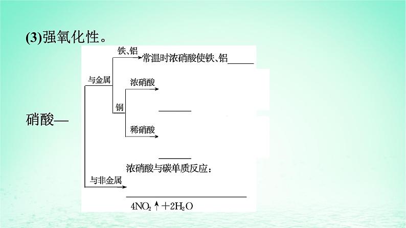 2024春高中化学第5章化工生产中的重要非金属元素第2节氮及其化合物第3课时硝酸酸雨及防治课件（人教版必修第二册）05