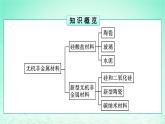 2024春高中化学第5章化工生产中的重要非金属元素第3节无机非金属材料课件（人教版必修第二册）