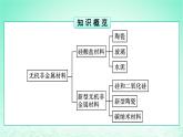 2024春高中化学第5章化工生产中的重要非金属元素第3节无机非金属材料课件（人教版必修第二册）