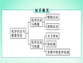 2024春高中化学第6章化学反应与能量第1节化学反应与能量变化第1课时化学反应与热能课件（人教版必修第二册）