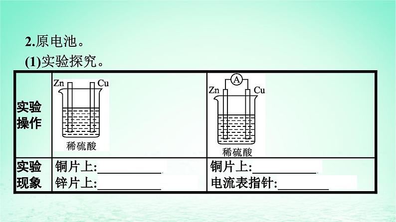 2024春高中化学第6章化学反应与能量第1节化学反应与能量变化第2课时化学反应与电能课件（人教版必修第二册）04