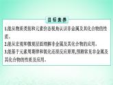 2024春高中化学第5章化工生产中的重要非金属元素微专题4常见非金属及其化合物的性质和应用课件（人教版必修第二册）