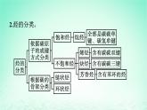 2024春高中化学第7章有机化合物第2节乙烯与有机高分子材料第2课时烃有机高分子材料课件（人教版必修第二册）