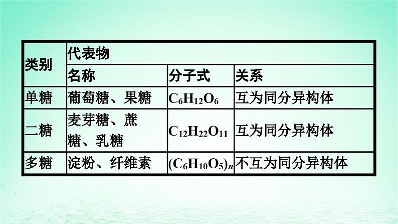 2024春高中化学第7章有机化合物第4节基本营养物质课件（人教版必修第二册）06