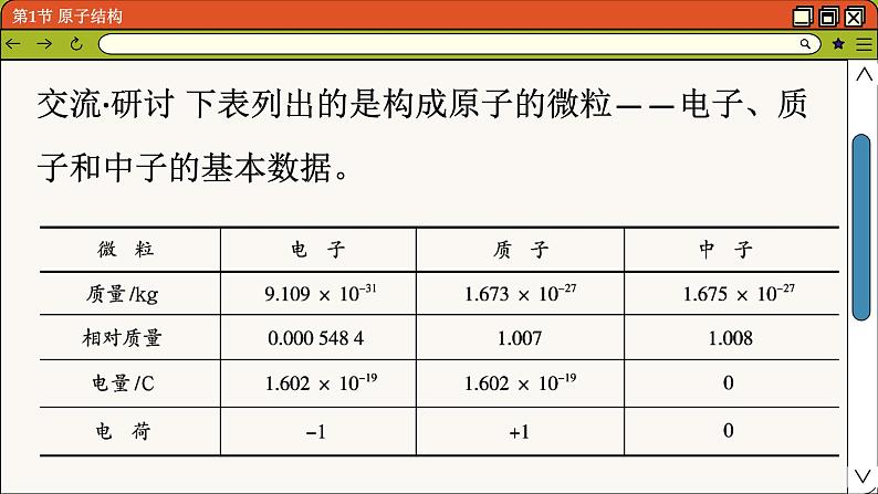 鲁科版高中化学必修第二册 1.1 原子结构与元素性质 PPT课件08