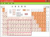 鲁科版高中化学必修第二册 1.2 元素周期律和元素周期表 PPT课件