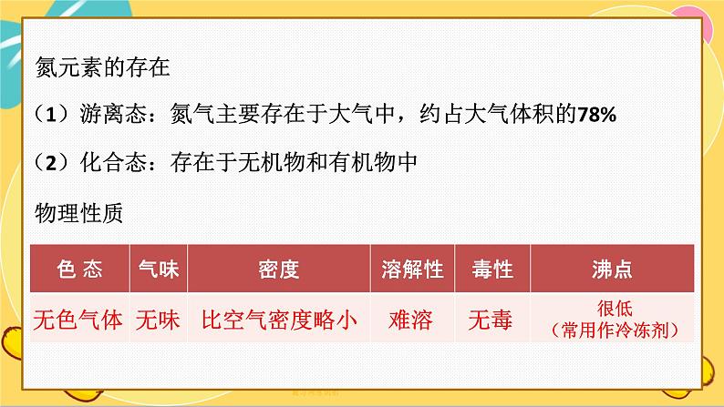 苏教版高中化学必修第二册 专题7 第一单元 氮的固定 PPT课件第6页