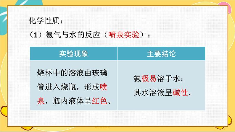 苏教版高中化学必修第二册 专题7 第二单元 重要的含氮化工原料 PPT课件08