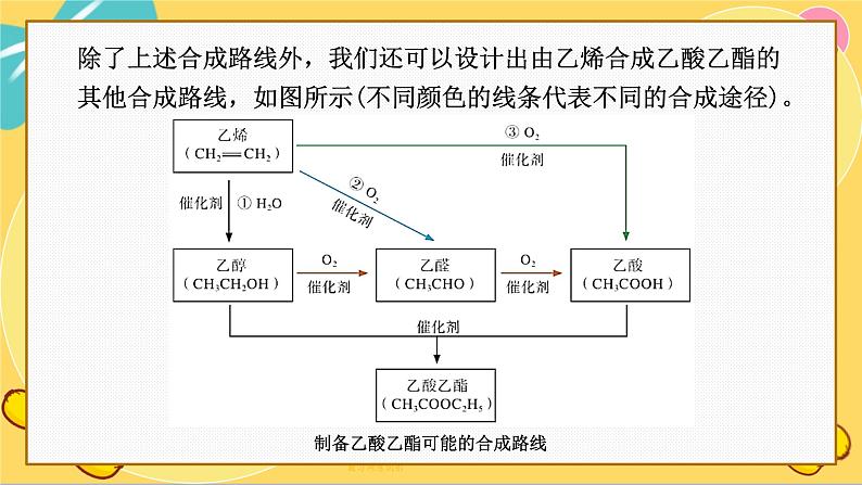 苏教版高中化学必修第二册 专题8 第三单元 人工合成有机化合物 PPT课件第6页