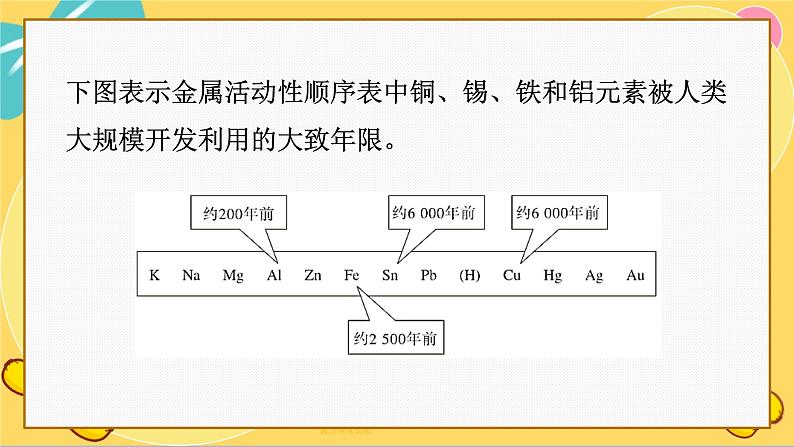 苏教版高中化学必修第二册 专题9 第一单元 金属的冶炼方法 PPT课件05