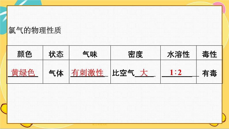 鲁科版高中化学必修第一册 1.2.2 研究物质性质的基本程序 PPT课件第4页