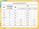 鲁科版高中化学必修第一册 1.3.2 摩尔质量和气体摩尔体积 PPT课件