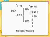 鲁科版高中化学必修第一册 2.1.1 元素与物质的关系 物质分类与物质性质 PPT课件