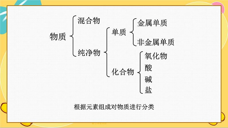 鲁科版高中化学必修第一册 2.1.1 元素与物质的关系 物质分类与物质性质 PPT课件05