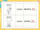 鲁科版高中化学必修第一册 2.2.1 电解质的电离 PPT课件