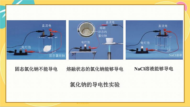 鲁科版高中化学必修第一册 2.2.1 电解质的电离 PPT课件第7页