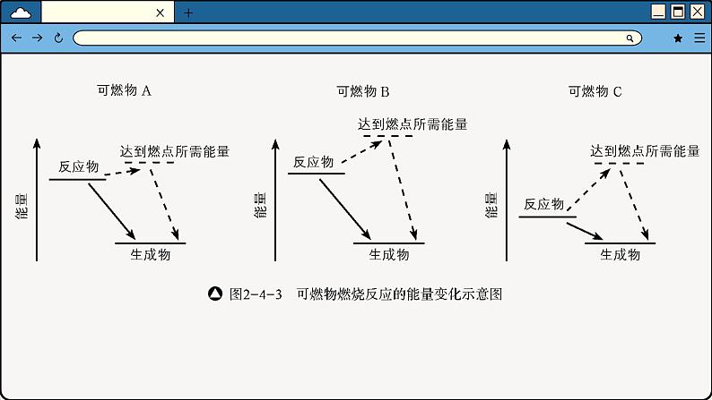 鲁科版高中化学必修第二册 微项目 研究车用燃料及安全气囊 PPT课件第8页