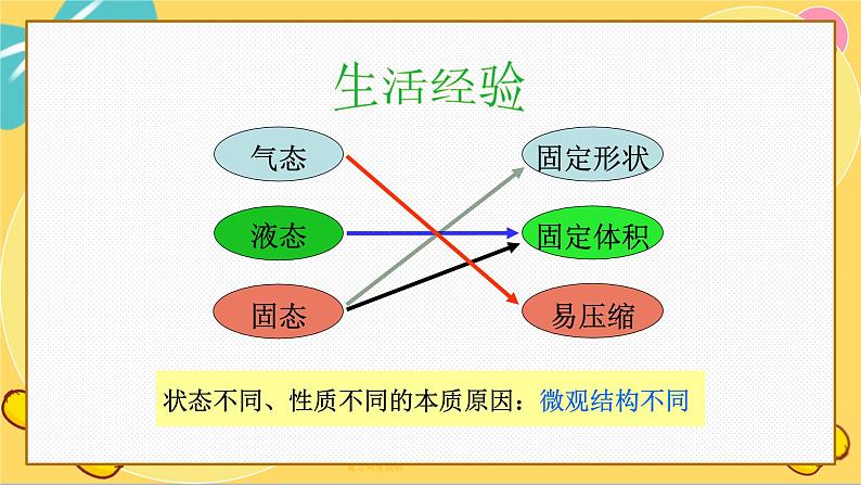 苏教版高中化学必修第一册 专题1 物质的分类及计量 2.2 气体摩尔体积 PPT课件06