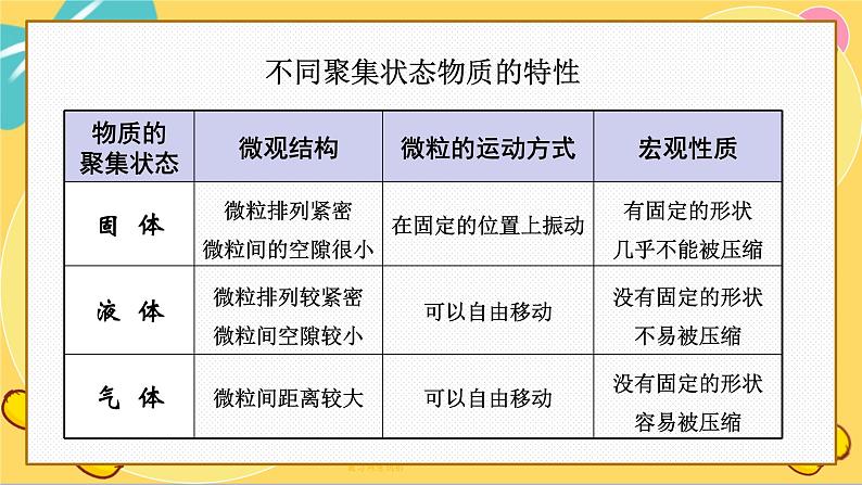 苏教版高中化学必修第一册 专题1 物质的分类及计量 2.2 气体摩尔体积 PPT课件07